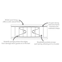 Luxury 2000 Pocket Sprung Hotel Mattress -Hotel Supply Store 9562 4 Zoom